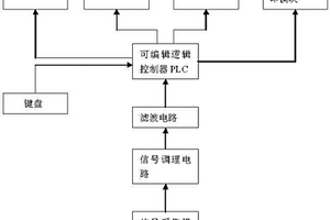 帶智能監測系統的鋰電池生產線控制裝置