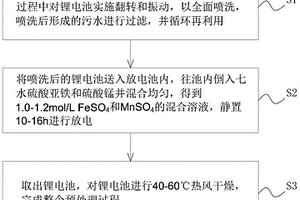 廢棄動力鋰電池資源化回收的預處理方法