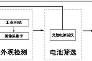 退役动力锂电池的梯次利用系统