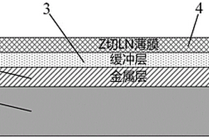含金屬層Z切薄膜鈮酸鋰材料結構