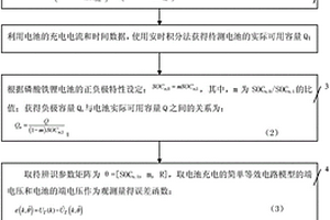 用于電池梯次利用的磷酸鐵鋰電池健康狀態特征參數提取方法