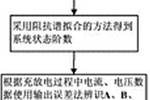 鋰離子電池荷電狀態估計方法