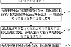 鋰電池充電的方法、系統、設備和存儲介質