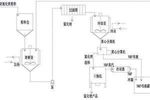 含鈉氯化鋰提純方法及提純設備