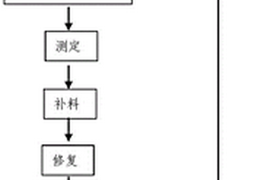 超臨界水原位修復廢舊三元鋰電池正極材料的方法