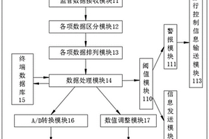 鋰離子電池熱失控預警防護系統及方法