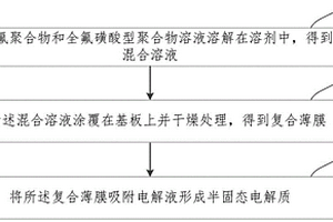 高安全半固態電解質及其制備方法、鋰電池