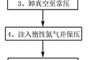 硬殼鋰離子電池的浸潤方法