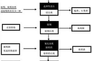 選擇性回收廢舊鋰電池中有價金屬的方法