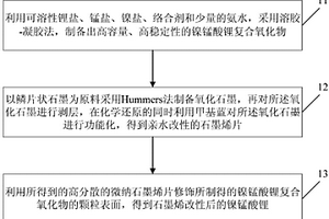 石墨烯改性镍锰酸锂的制备方法