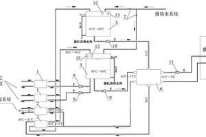 溴化鋰吸收式制冷機節能系統