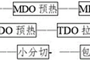 干法雙拉鋰電池隔膜生產工藝