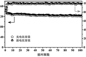 用于鋰電池的雙層固態電解質薄膜及其制備方法
