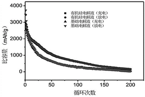 適用于基于硅負極的鋰離子電池的多功能有機硅電解液及其制備和應用