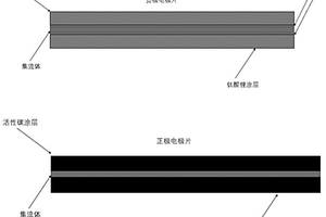 具有Ag過渡層的鋰離子電容器負極極片及其制備方法與應用