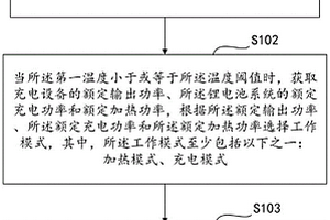 鋰電池低溫充電控制方法、系統、計算機設備及存儲介質
