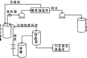 從鹽湖老鹵中分離鎂、降低鎂鋰比的方法