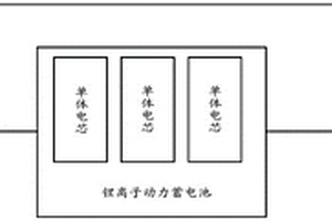 鋰離子動力蓄電池的檢測系統