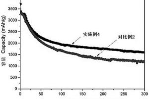 改性聚丙烯腈的應用、粘結劑、負極片及鋰離子電池
