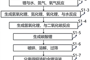 鋰銅復合帶回收方法