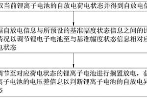 鋰離子電池荷電狀態放電篩選方法、系統、存儲介質