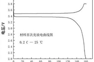 碳納米管/磷酸鐵鋰復合材料及其制備方法和應用