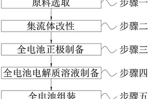 鋰電池銅集流體金屬誘導層及其制備方法