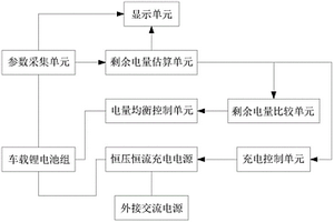 車載鋰電池管理系統
