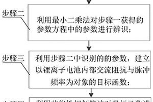 基于鋰離子電池交流阻抗等效電路模型的脈沖充電優化方法