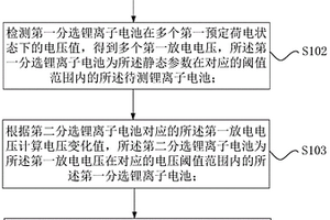 鋰離子電池的配組方法、配組裝置和配組系統