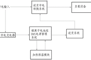 基于寬溫域動力鋰離子電池的UPS電源