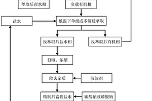 從低溫含鈣鹵水中分離鈣提取鋰的萃取方法和其應用