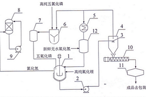 六氟磷酸鋰生產裝置