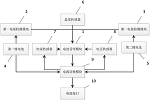 微型電動乘用車鋰離子電池管理系統和方法