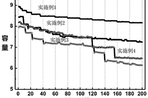 鋰離子電池用正極極片的制備方法