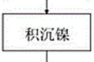鋰離子集流體銅鎳合金箔的生產方法