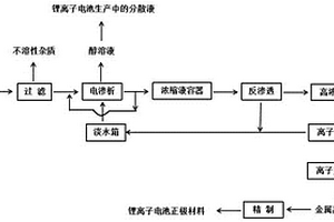 鋰電池生產過程中含醇廢液綜合回收方法