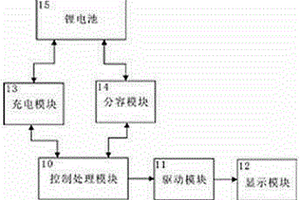 可檢測鋰電池容量的充電器