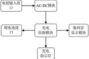 支持數碼顯示功能的鋰電池座充設備