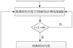 基于在線參數辨識的鋰電池SOC估計方法