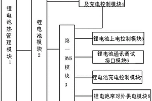 剪叉用常對外供電鋰電池系統