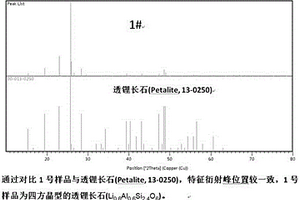 人工合成四方晶系透鋰長石及其制造方法