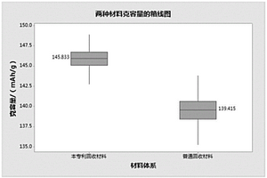 磷酸鐵鋰電池資源化回收及修復方法