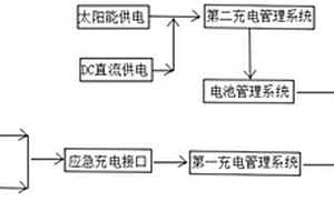 鋰電池應急充電系統