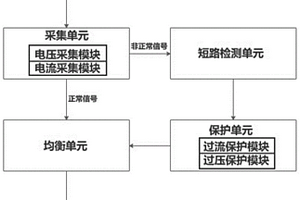 新能源汽車鋰電池充電保護電路及其保護方法