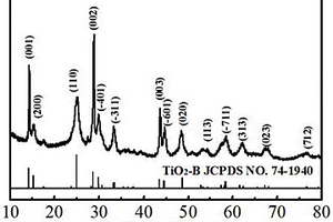 分等級結構TiO<sub>2</sub>-B的制備方法及其在鋰離子電池中的應用