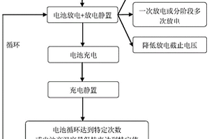 快速測試鋰離子電池循環壽命的方法