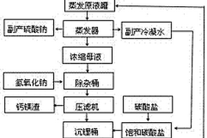 從低含量萃取尾水中回收鋰及萃取尾水的循環利用方法