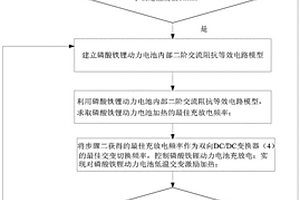 用于磷酸鐵鋰動力電池的低溫交變激勵預熱方法