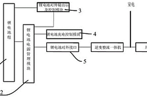 新型機房用充放電同口鋰電UPS電源